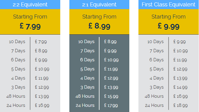 courseworkhelppros.co.uk price