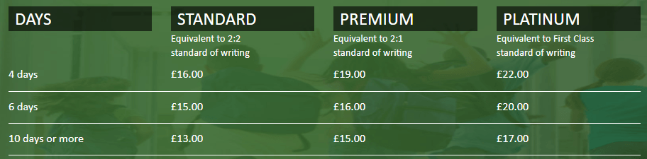 essaybox.co.uk price