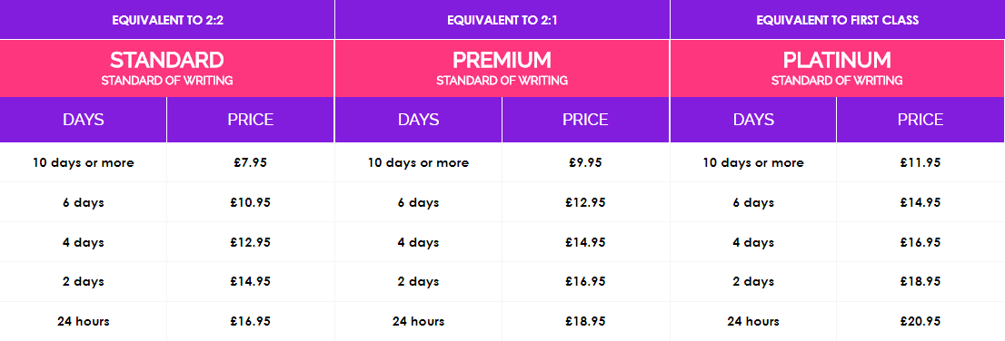 urgentessayhelp.co.uk price