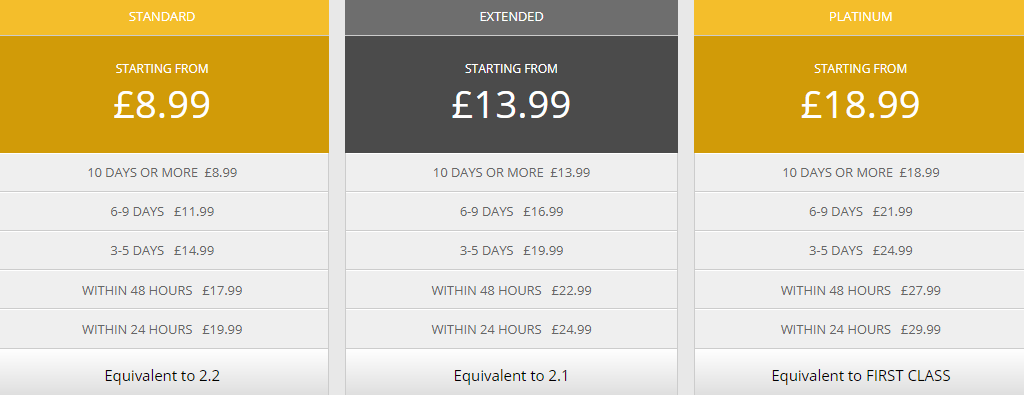 speedyassignment.co.uk price