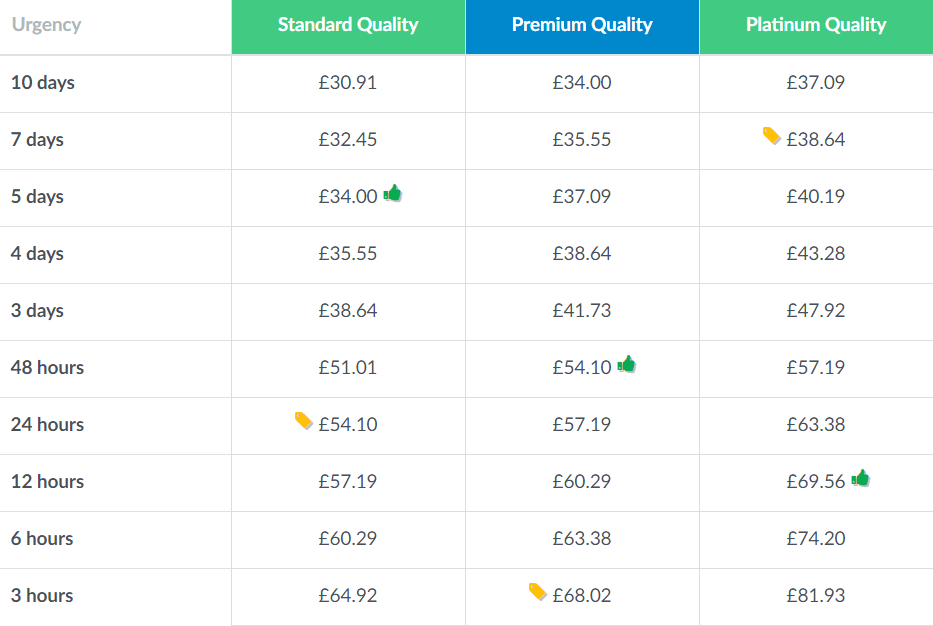 essaygeeks.co.uk price