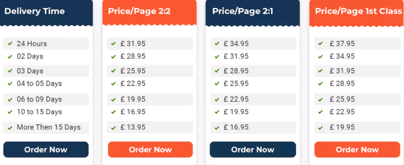 cheap-dissertation-writing.co.uk price